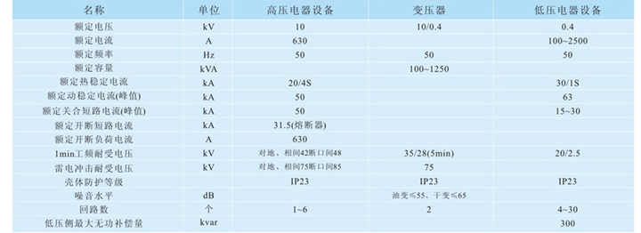 箱式變電站技術參數(shù)