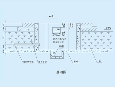 箱式變電站主要結(jié)構圖