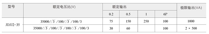電壓互感器主要參數