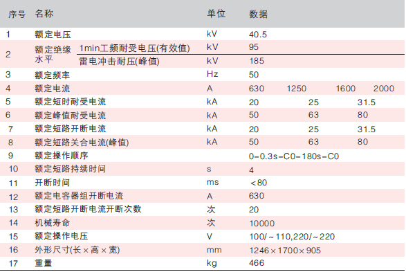 型戶(hù)內(nèi)高壓真空斷路器技術(shù)參數(shù)