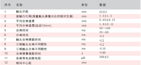 型戶(hù)內(nèi)高壓真空斷路器技術(shù)參數(shù)