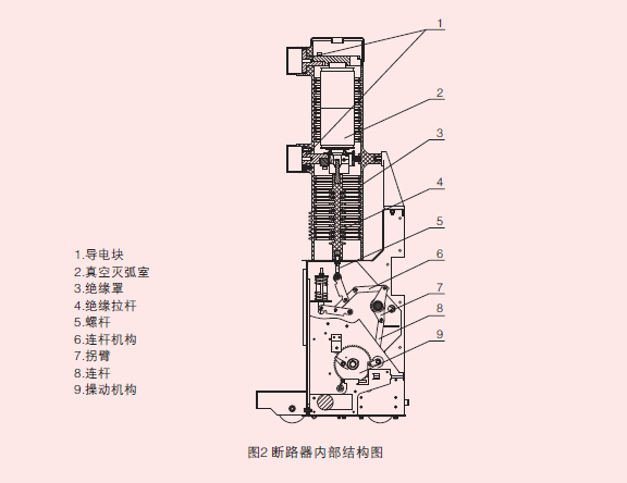 型戶(hù)內(nèi)高壓真空斷路器產(chǎn)品結(jié)構(gòu)