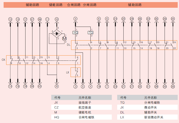 型戶(hù)內(nèi)高壓真空斷路器連接示意圖